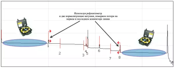Нормализующая катушка EXFO в кейсе - Одномод (9/125 мкм), 2200 м